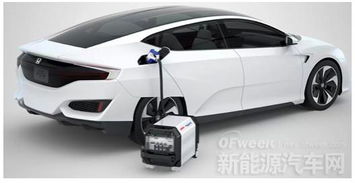 多少年流行氢燃料汽车