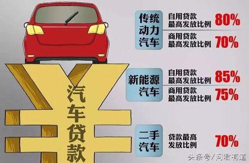 汽车贷款年利率多少