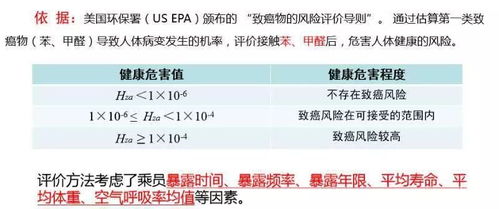 法国汽车健康指数是多少