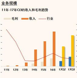 合资汽车控股比例是多少