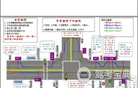 汽车科目二多少学时考试