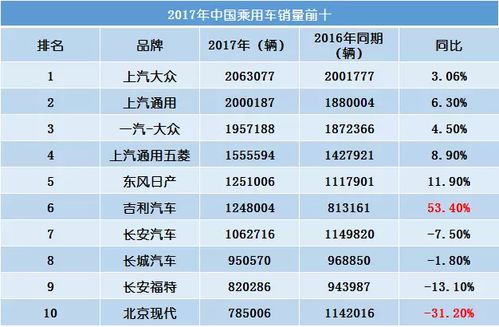 大众汽车明年销量多少