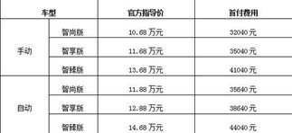 汽车压绿本最低利息多少