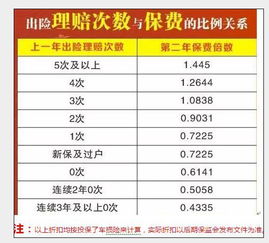 汽车保险公司续保费多少