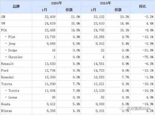 巴西21年汽车销量多少