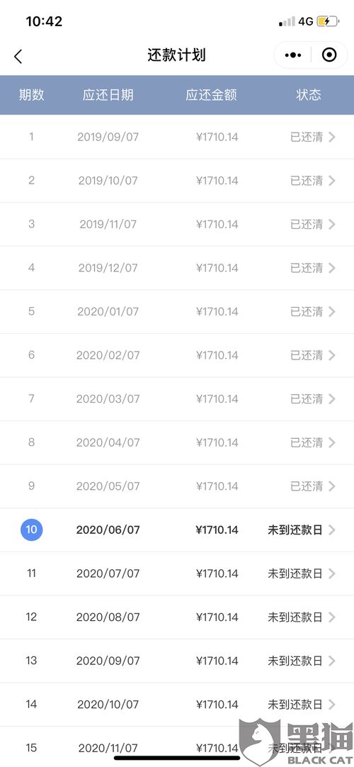 汽车分期多少利率