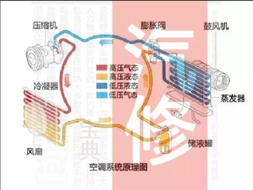 汽车制冷系统工资多少