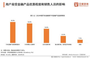 汽车金融分期利息多少利