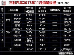 14年汽车总销量多少