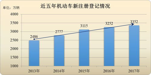 瑞安市汽车保有量多少