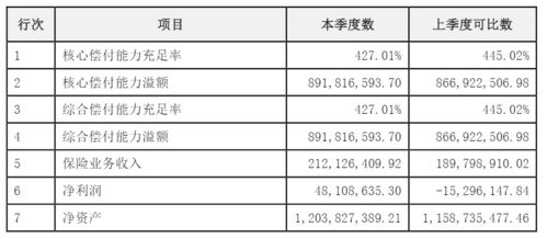 汽车保险多少天能退完