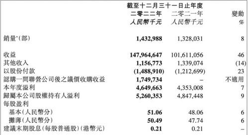 汽车加工任务比例是多少