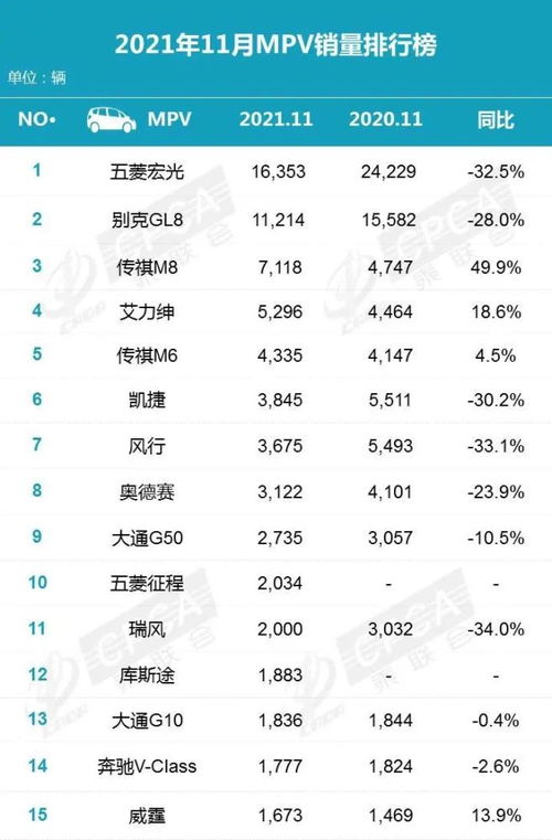 领跑汽车11月销量多少