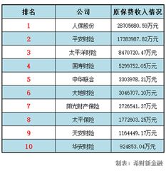 有多少家汽车保险公司