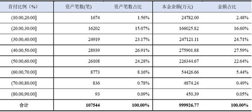招行汽车贷利率是多少