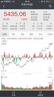 新能源汽车涨停概率多少