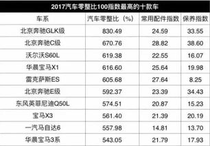 买汽车有多少保险费用