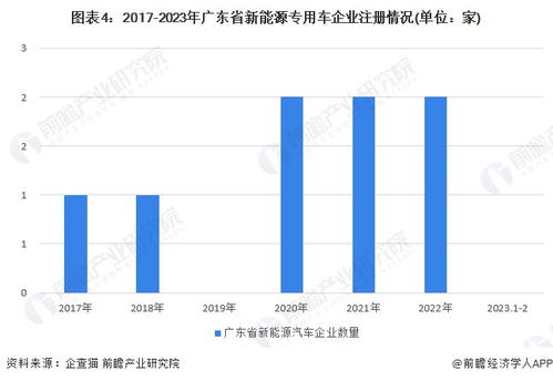 横店汽车年产量是多少万