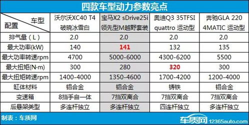 汽车功率一般在多少