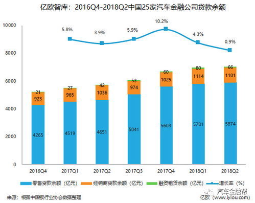 汽车金融贷款利率多少