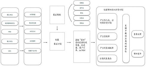 汽车25度压力是多少转