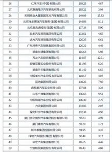 汽车销售公司工资多少钱
