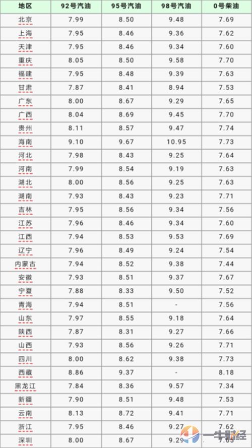 汽车税费购置税下调多少
