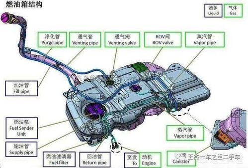 汽车油箱加多少油合适
