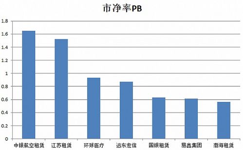 河东汽车金融多少钱