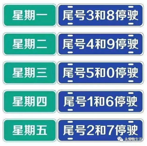 今天汽车尾号限限多少