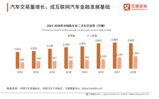汽车金融年化多少
