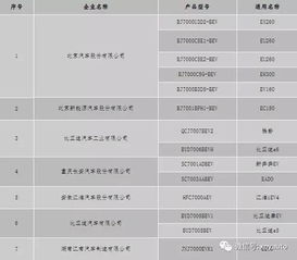 济宁汽车颜色备案多少钱