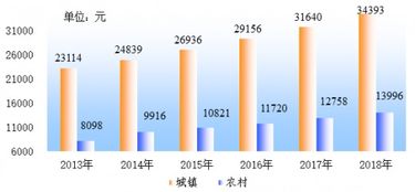 安徽省人均汽车收入多少