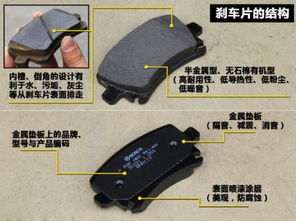 汽车有多少个刹车片