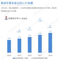 京山市汽车保有量多少