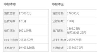汽车贷款利息2万多少