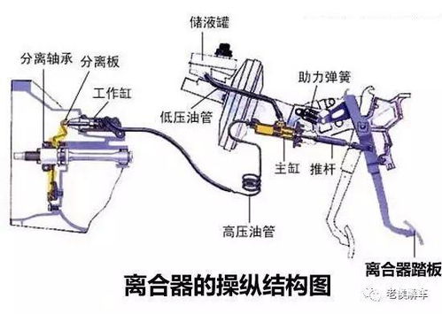 汽车泵管中有多少方