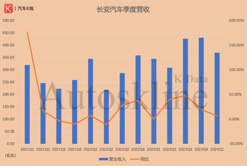 长安汽车股票多少算合理