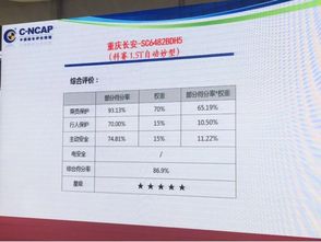 汽车上坡系数是多少