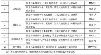汽车排放浓度多少为标准