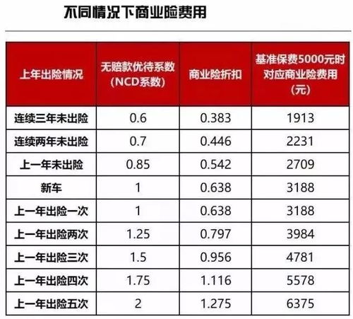 汽车全保商业险多少钱