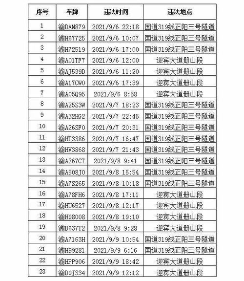 汽车违法电话号码是多少