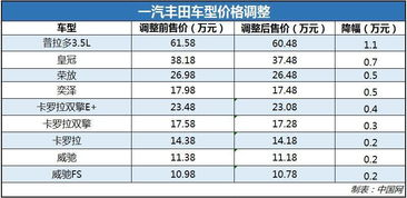 汽车增加税税率多少钱