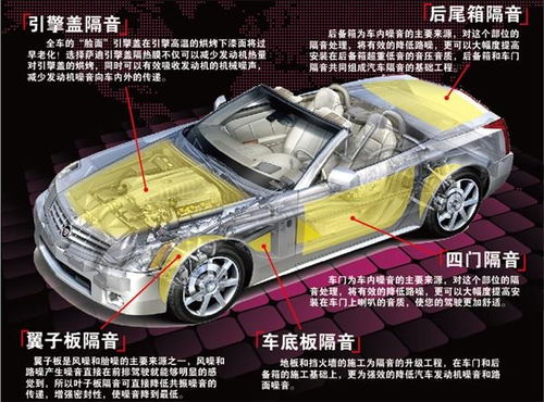 舟山做汽车隔音吗多少钱