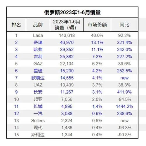 报废汽车出售税费多少