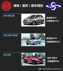 潍柴重庆汽车有多少人