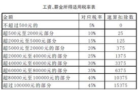 汽车按多少税率交税的