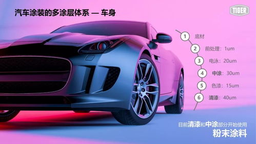 汽车粉末涂料价格多少