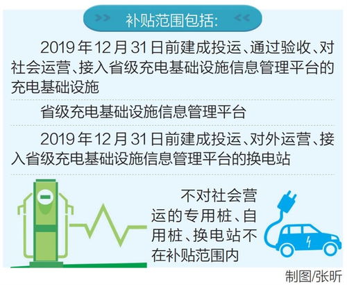 海南电动汽车补贴多少天