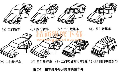 汽车钣金学费要多少